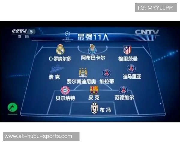 OneFootball本赛季欧冠表现评级